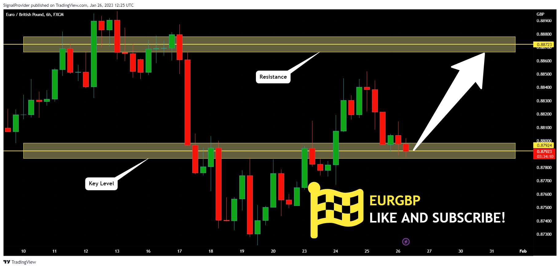 FX:EURGBP Chart Image by SignalProvider