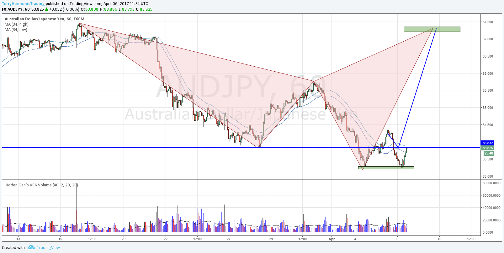  Chart Image