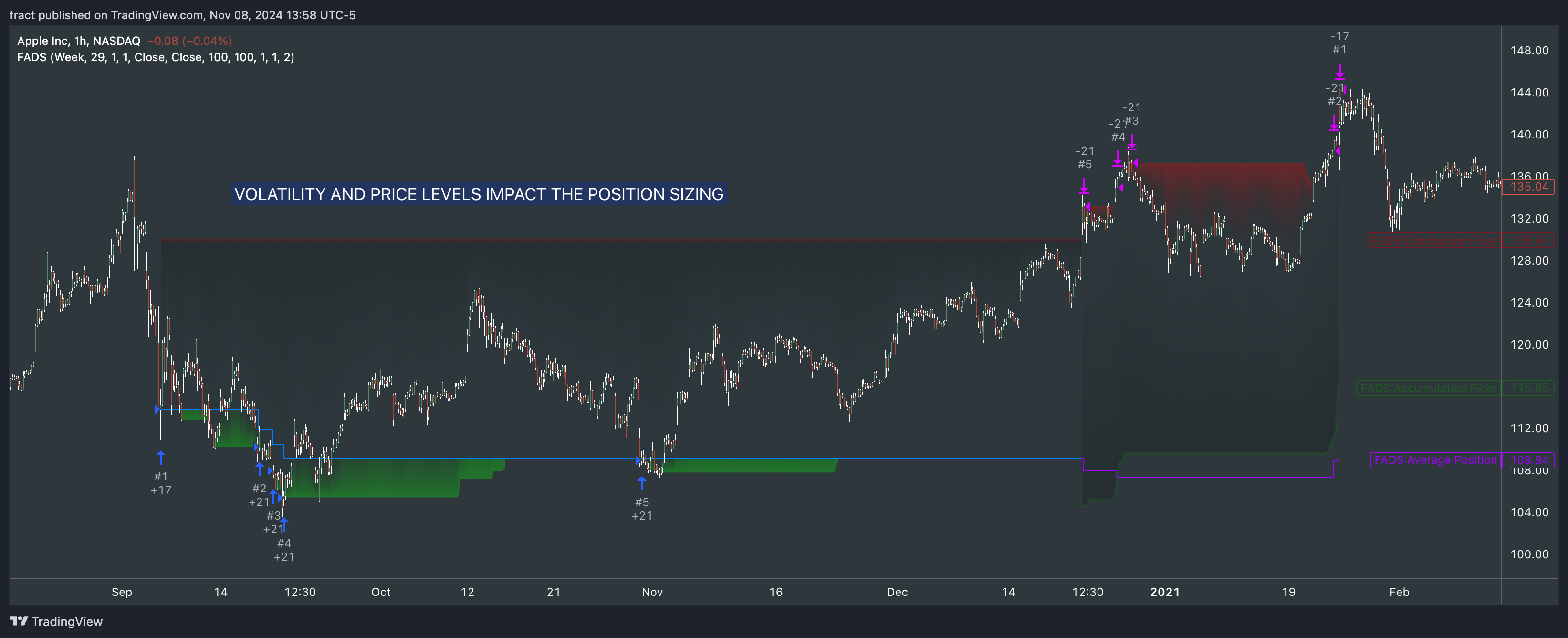 BATS:AAPL Chart Image by fract