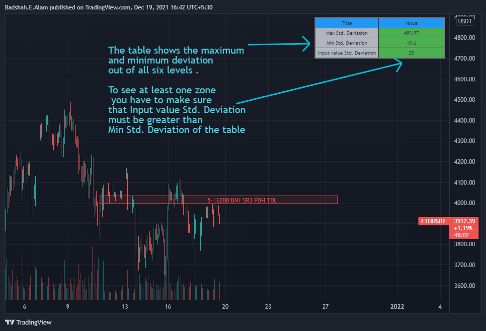 BINANCE:ETHUSDT Chart Image by TJalam