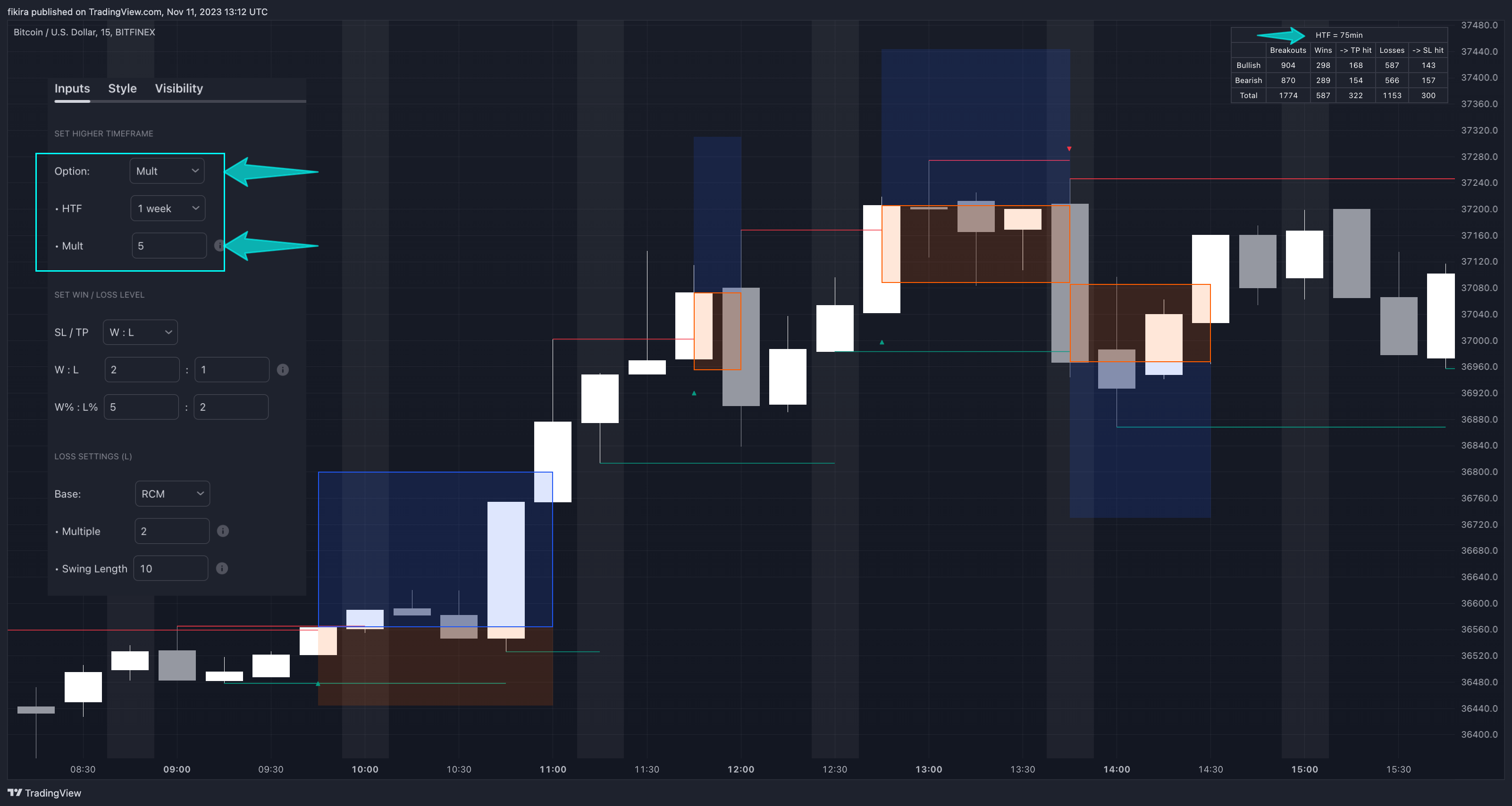BITFINEX:BTCUSD Chart Image by fikira