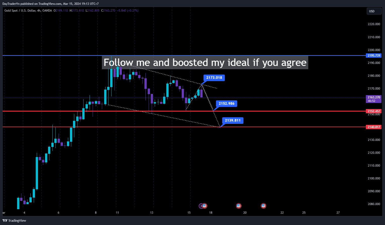 OANDA:XAUUSD Chart Image by DayTraderVn