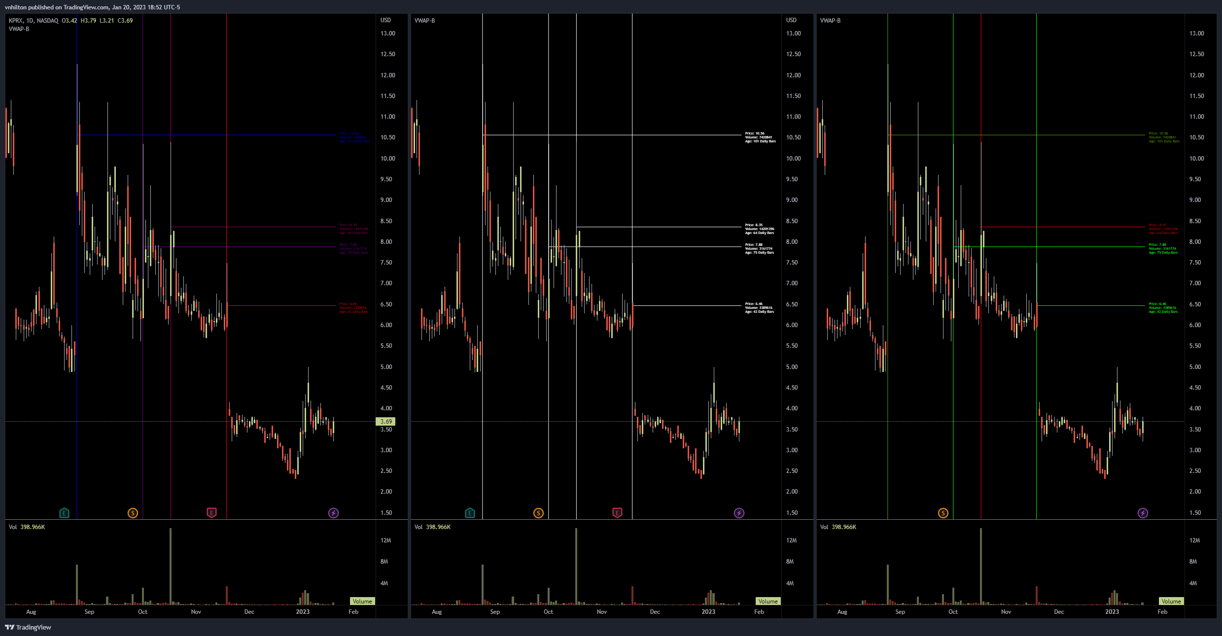 NASDAQ:KPRX Chart Image by vnhilton