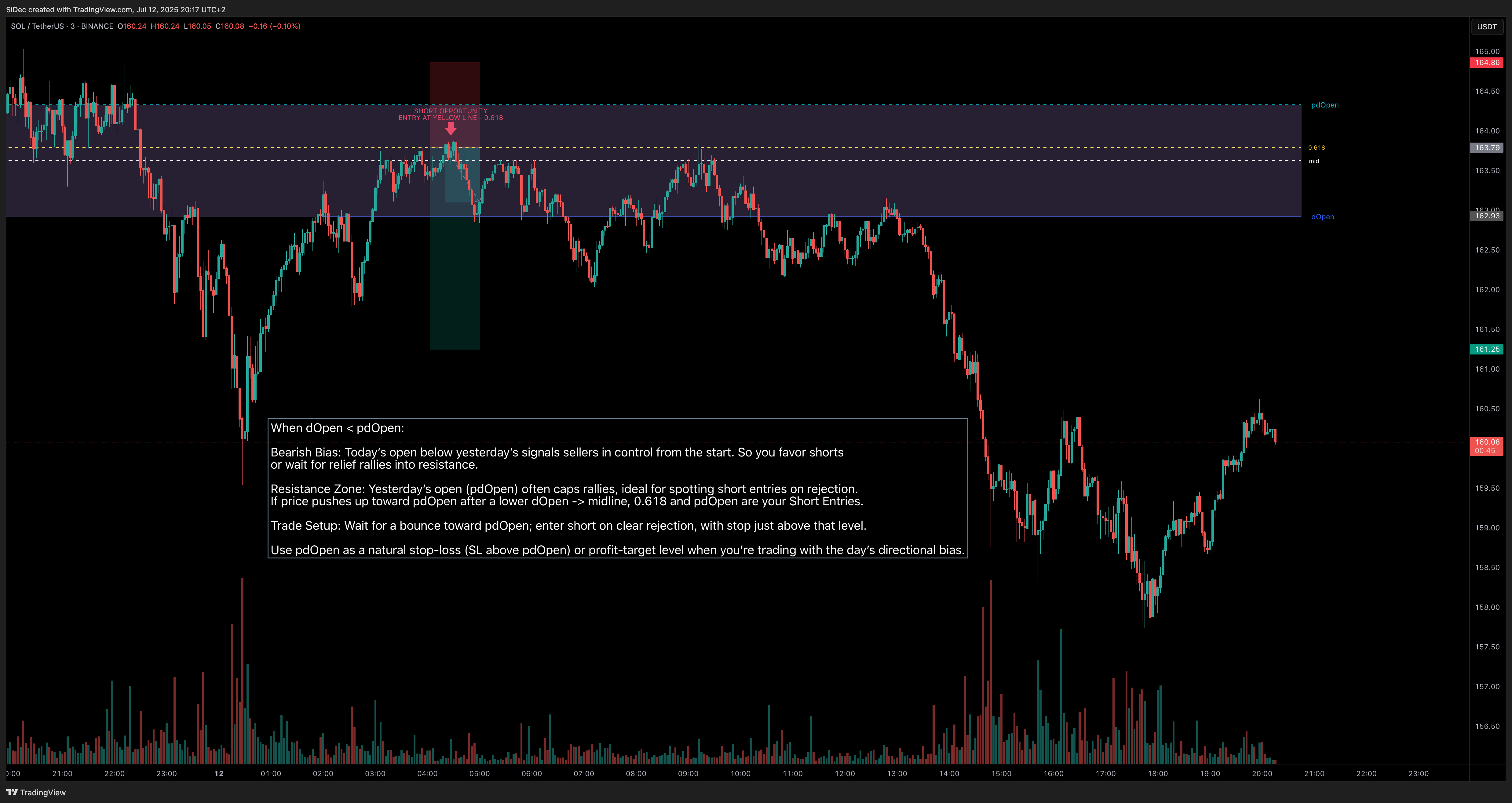BINANCE:SOLUSDT Chart Image by SiDec