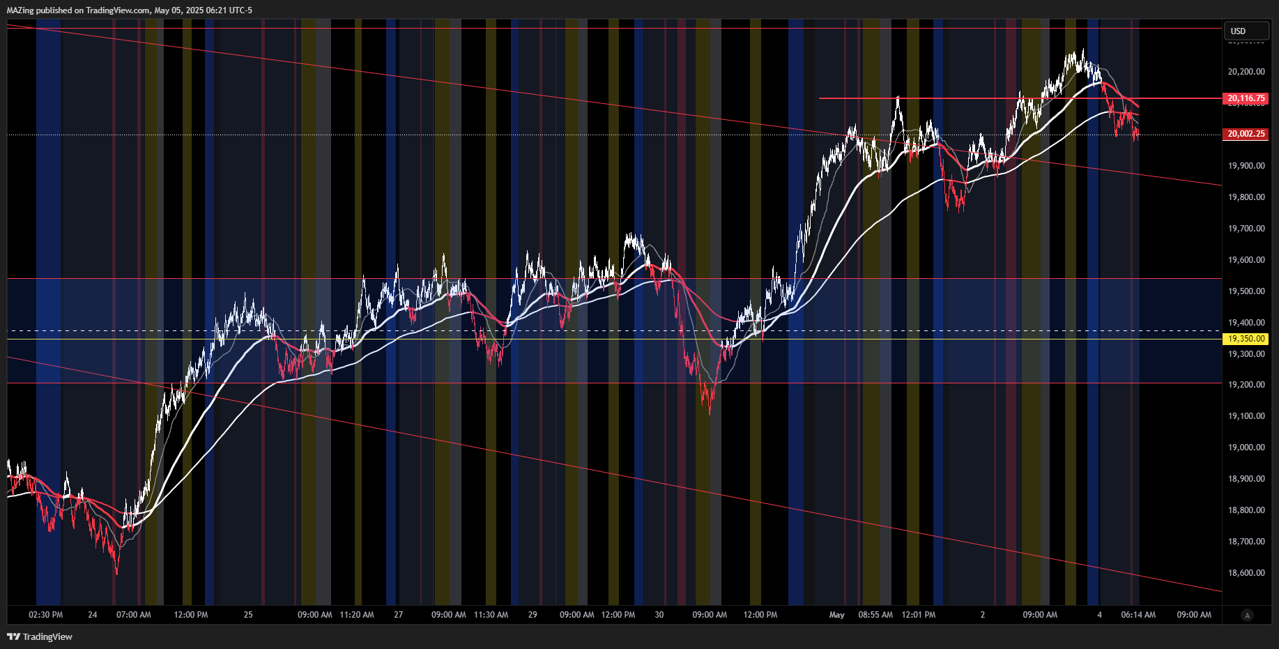 CME_MINI:NQ1! Chart Image by MAZing
