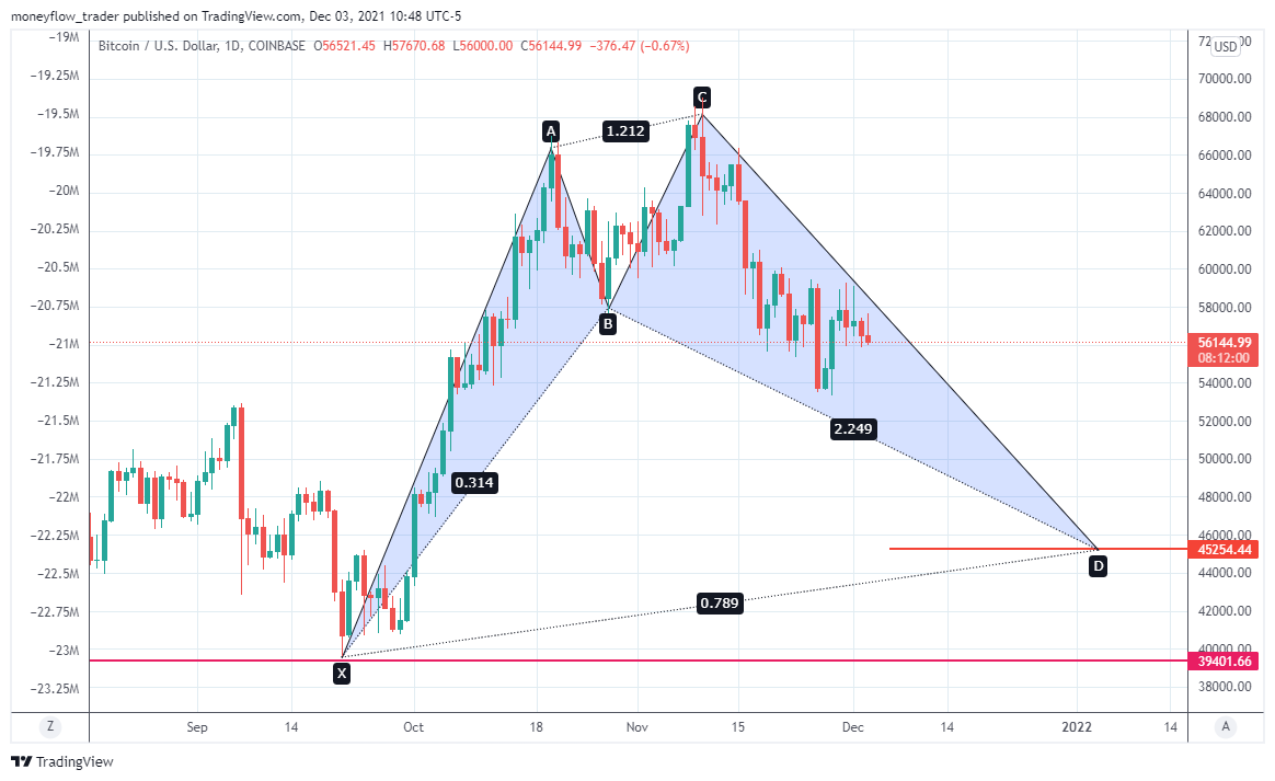 COINBASE:BTCUSD Chart Image by moneyflow_trader