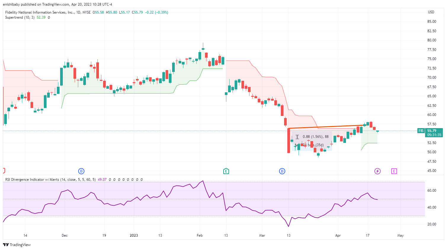 NYSE:FIS Chart Image by 1hour_trading