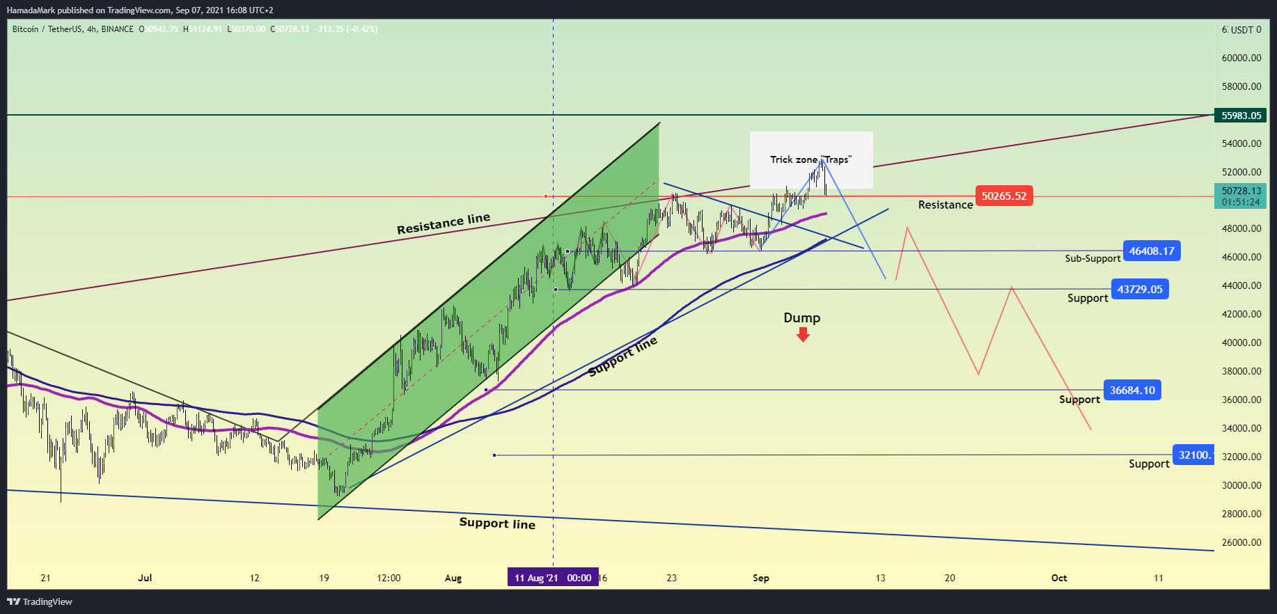  Chart Image