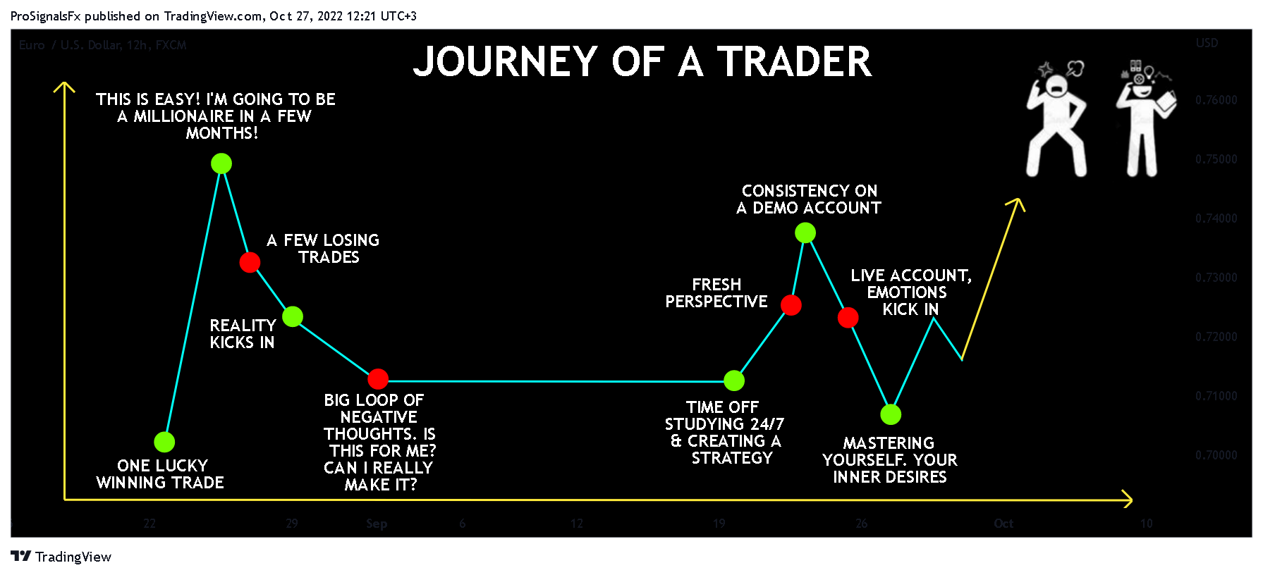 FX:EURUSD Chart Image by ProSignalsFx