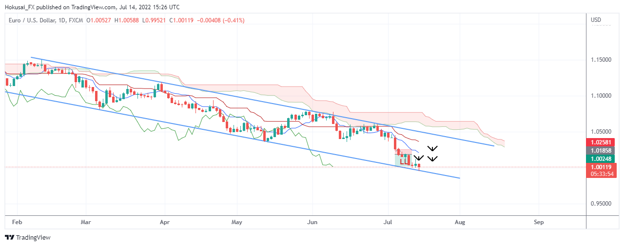FX:EURUSD Chart Image by Hokusai_FX