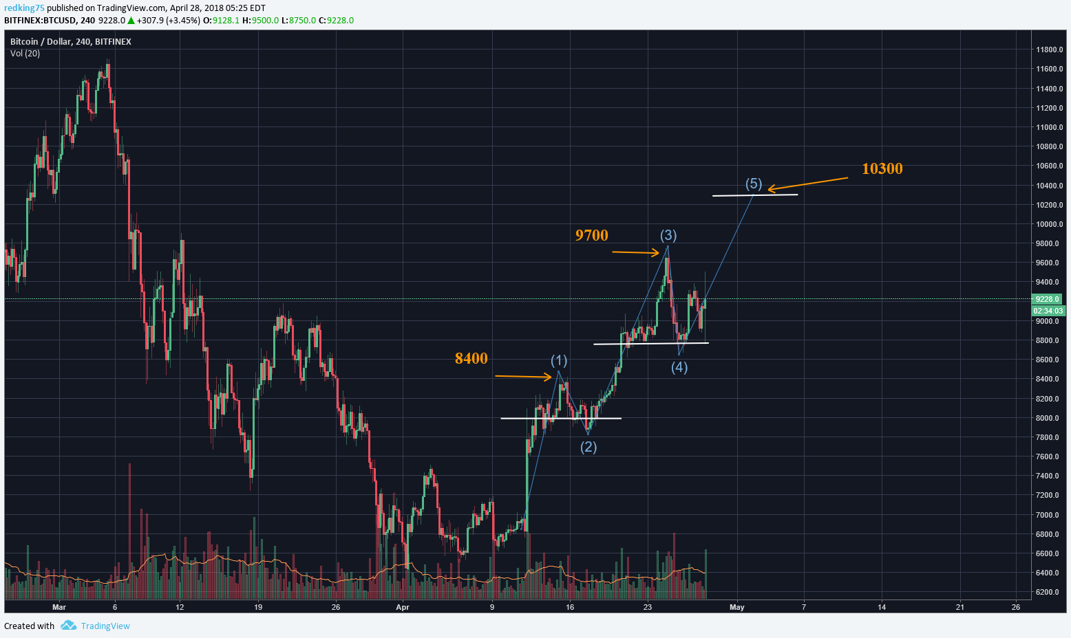 Chart Image