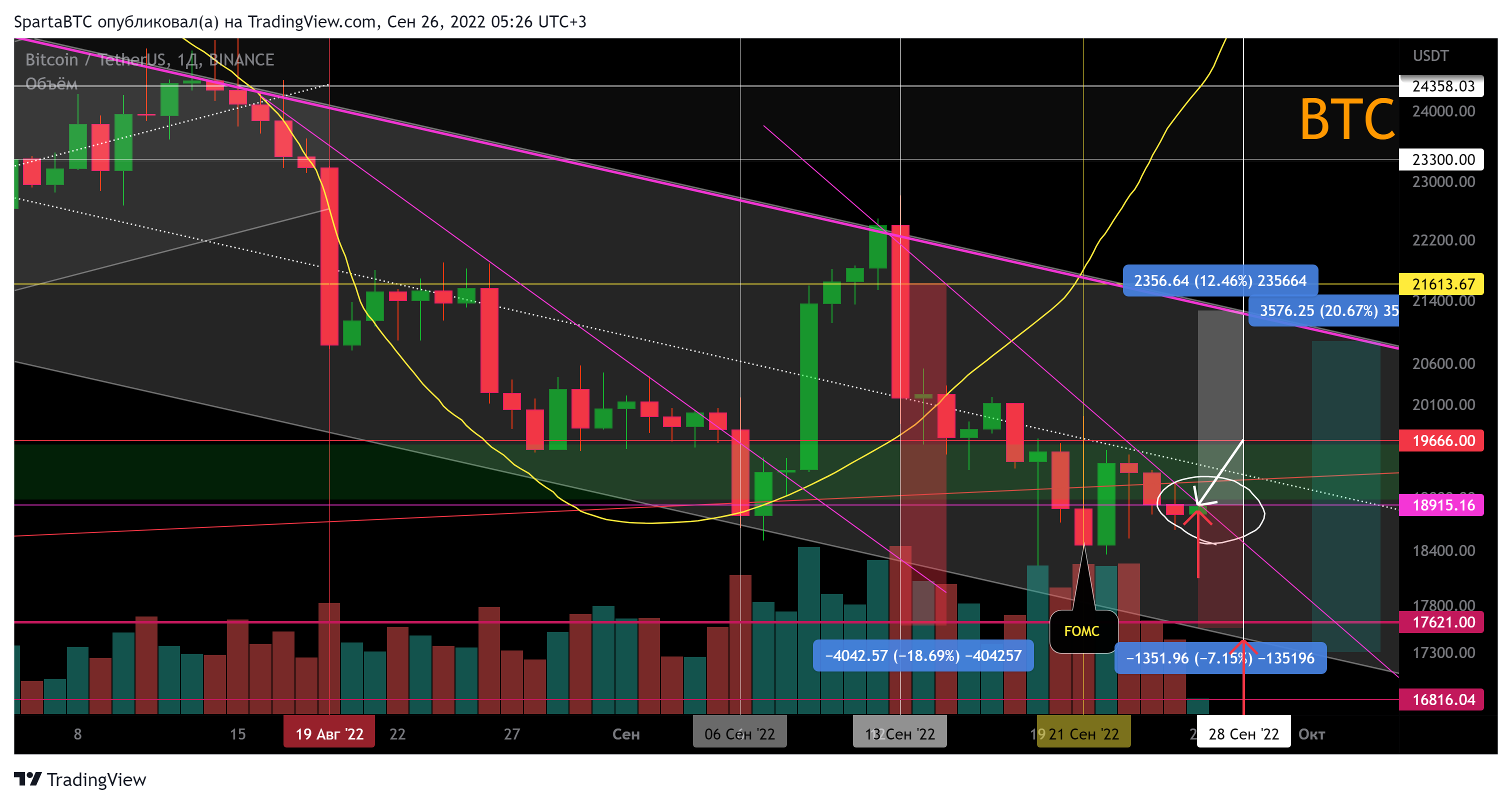 BINANCE:BTCUSDT Chart Image by SpartaBTC