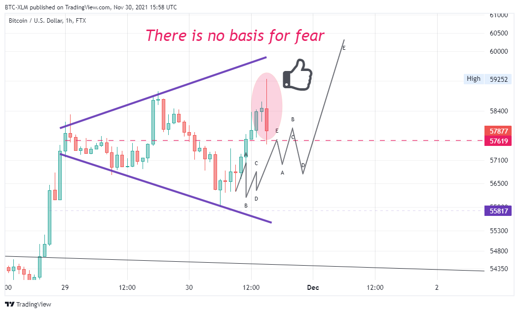 FTX:BTCUSD Chart Image by BTC-XLM