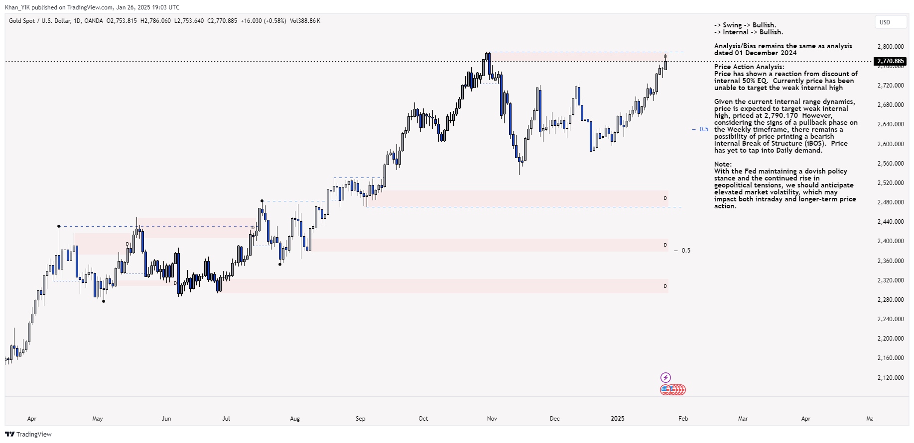 OANDA:XAUUSD Chart Image by Khan_YIK