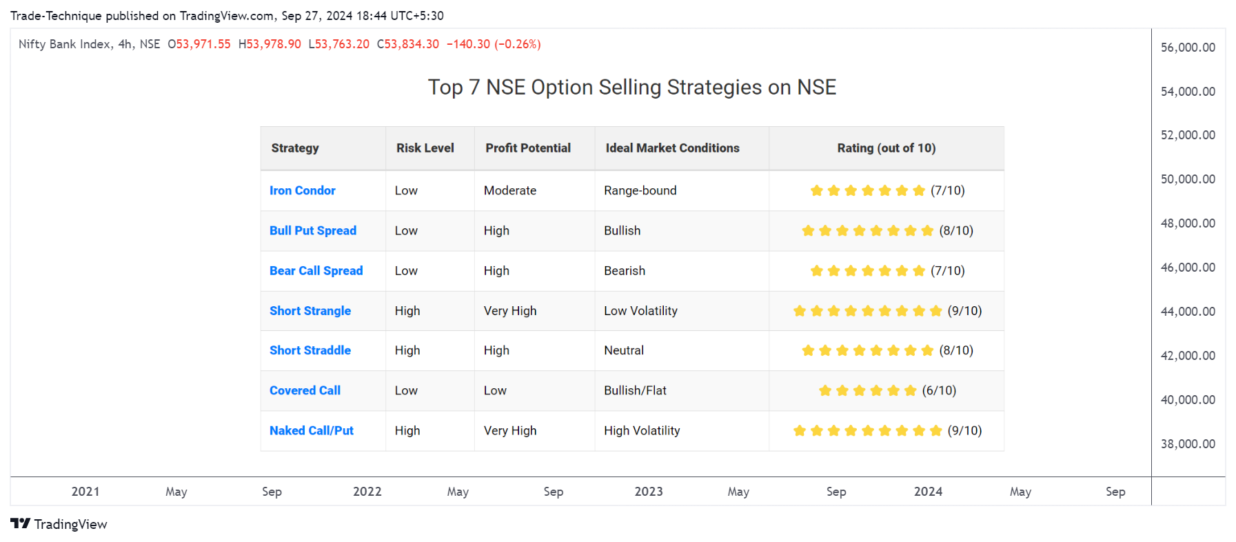 NSE:BANKNIFTY Chart Image by Trade-Technique