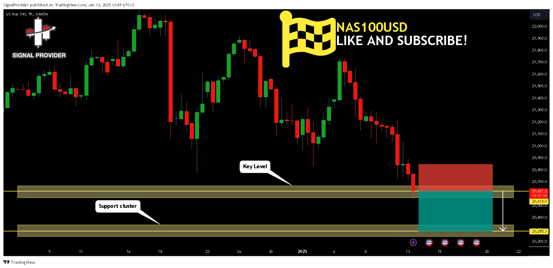 OANDA:NAS100USD Chart Image by SignalProvider