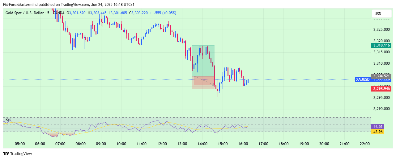 OANDA:XAUUSD Chart Image by FM-ForexMastermind