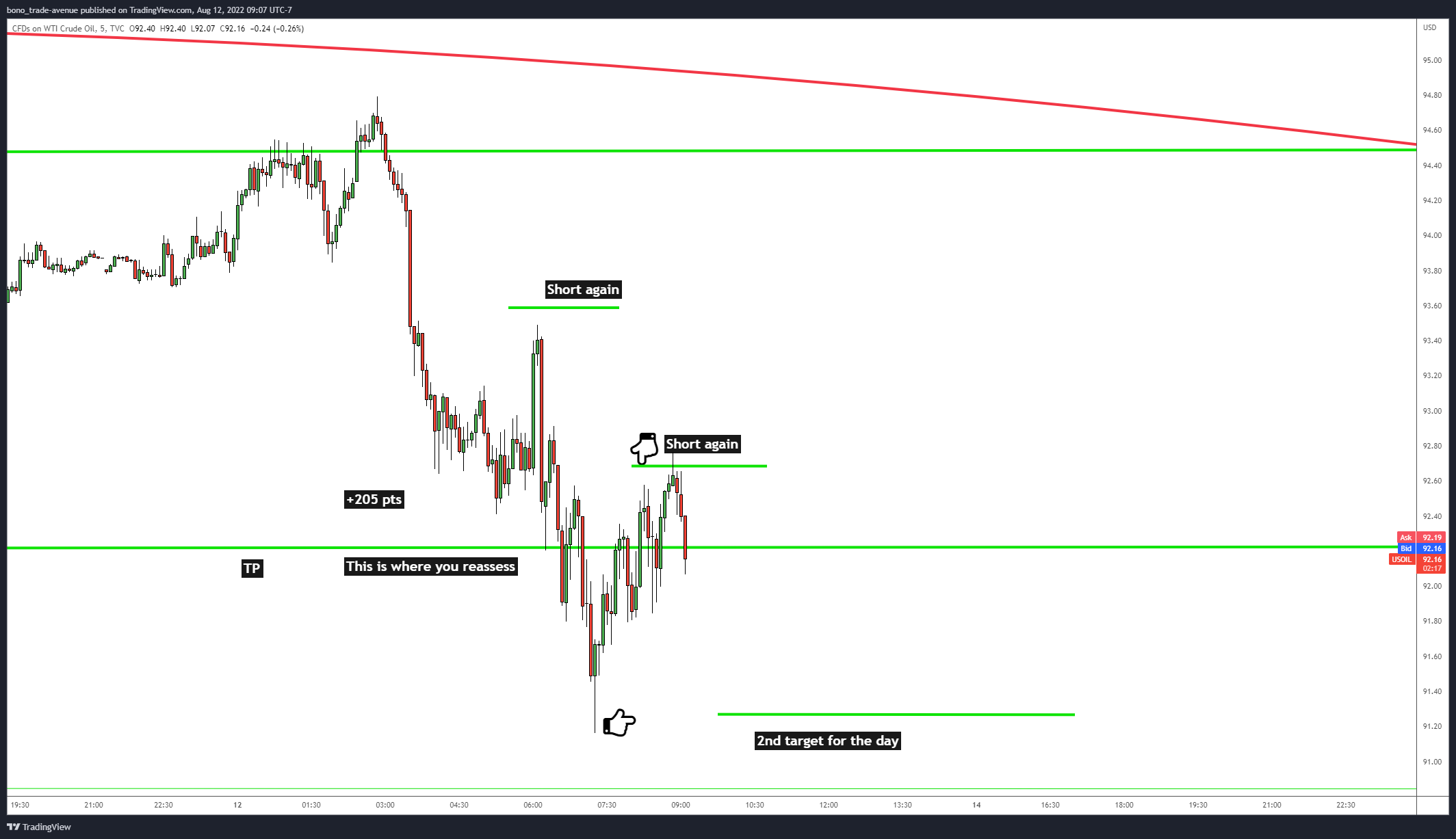 TVC:USOIL Chart Image by bono_trade-avenue