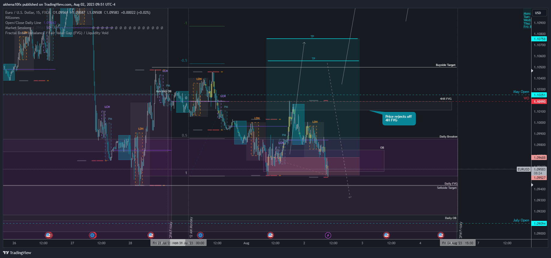 FX:EURUSD Chart Image by akhena10fx