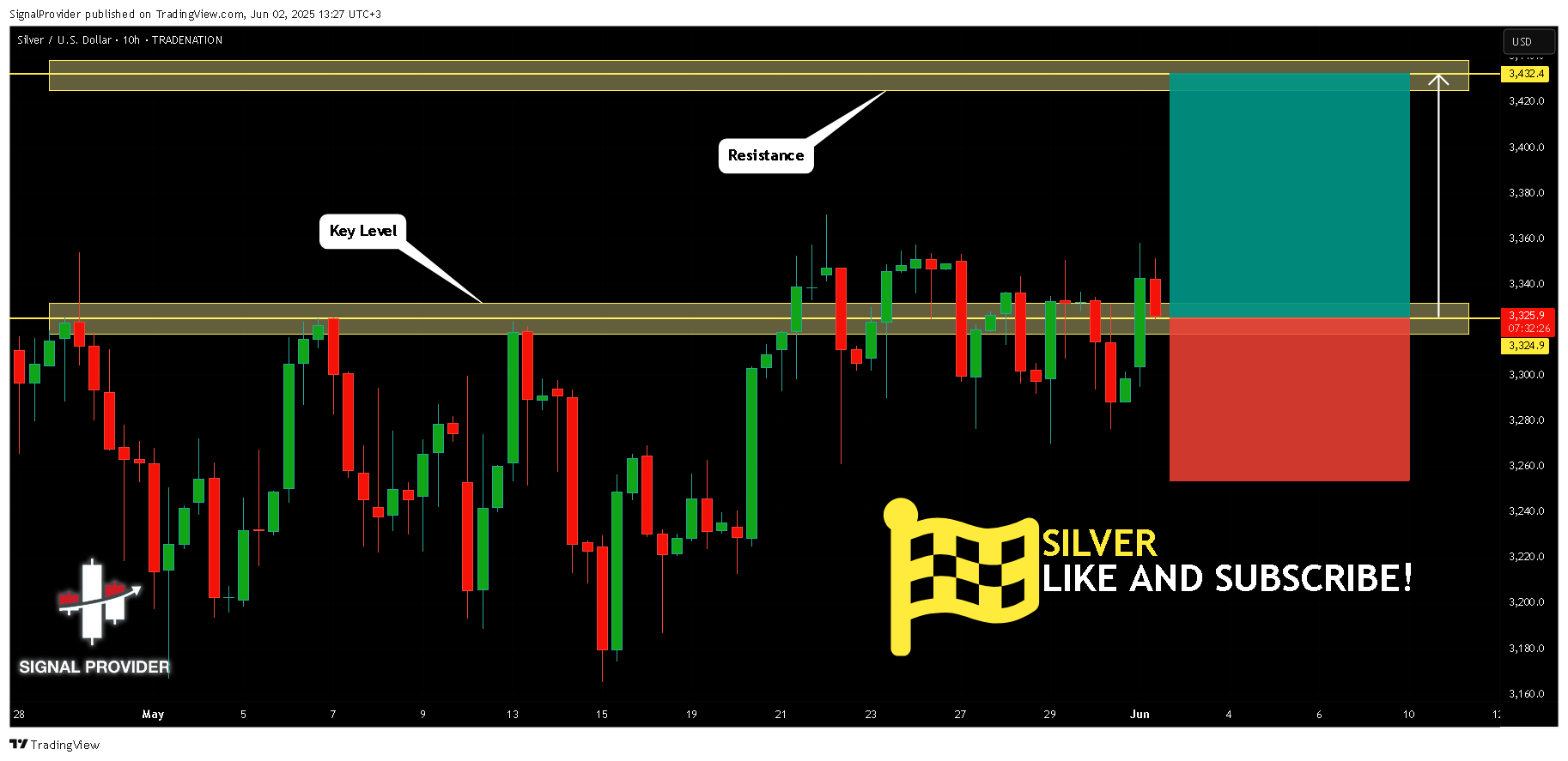 TRADENATION:XAGUSD Chart Image by SignalProvider