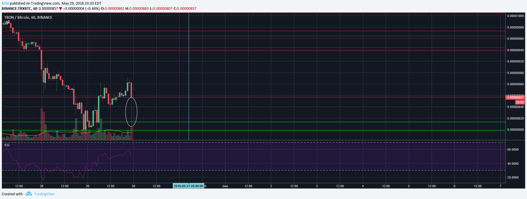  Chart Image