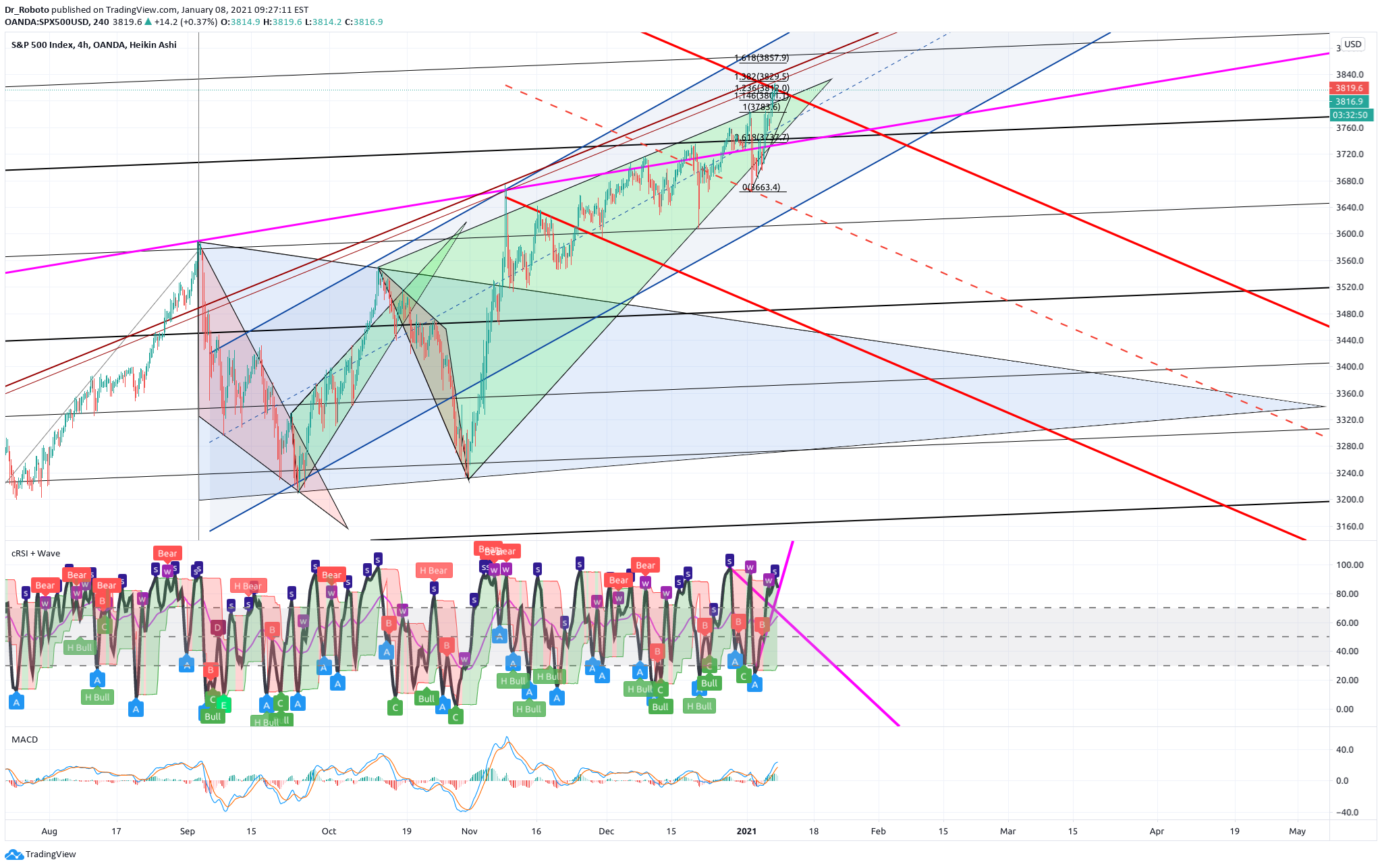  Chart Image