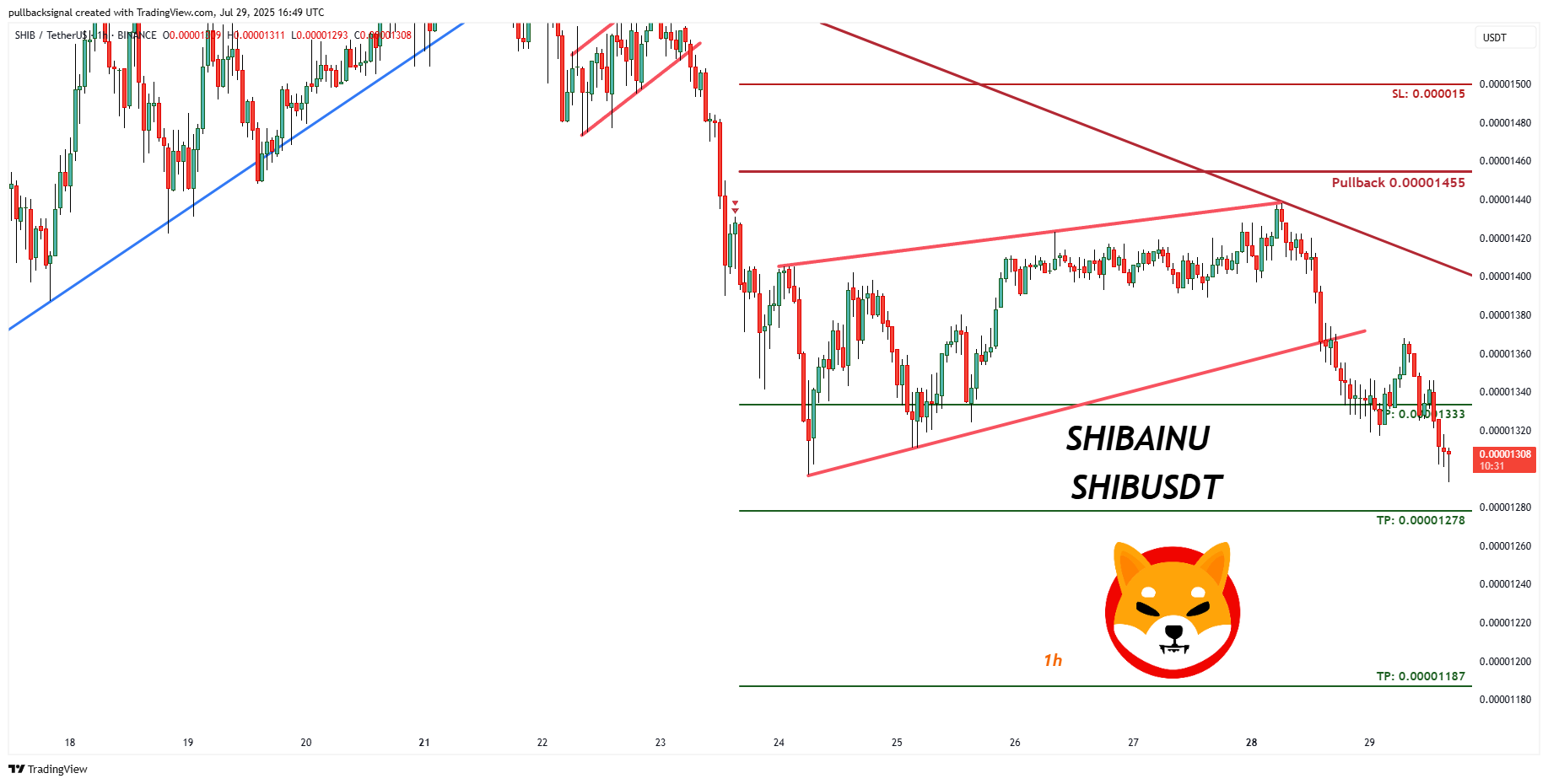 BINANCE:SHIBUSDT Chart Image by pullbacksignal