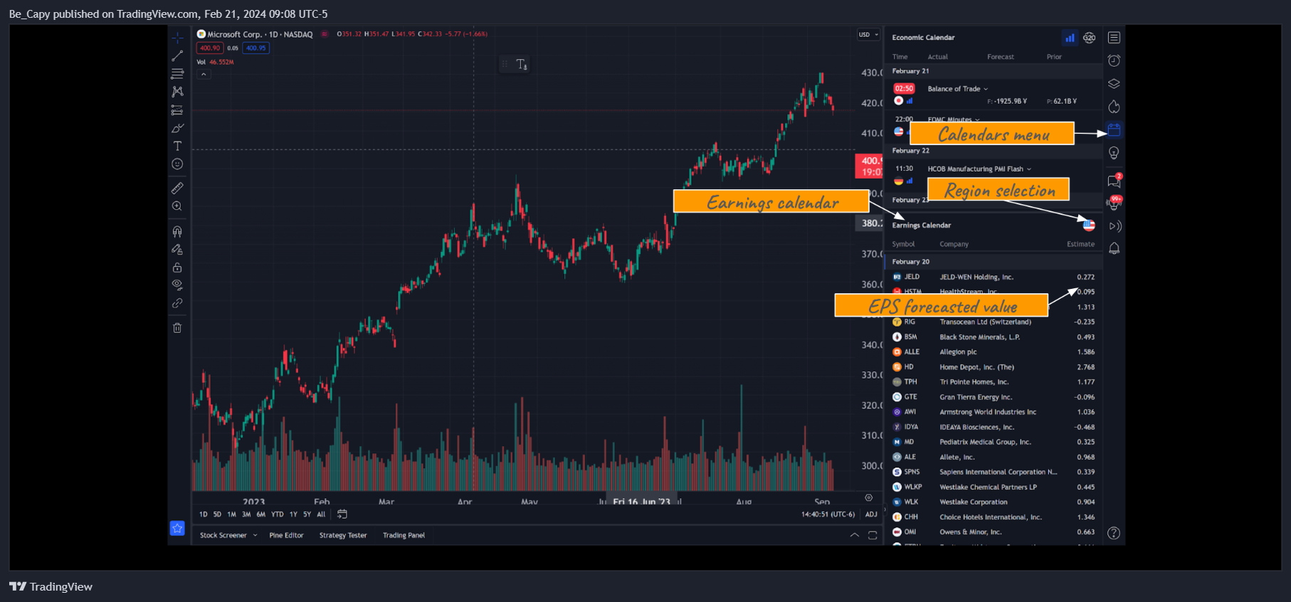 BATS:AAPL Chart Image by Be_Capy
