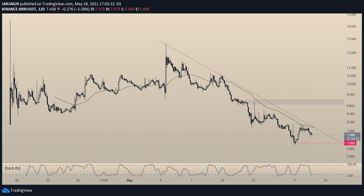  Chart Image