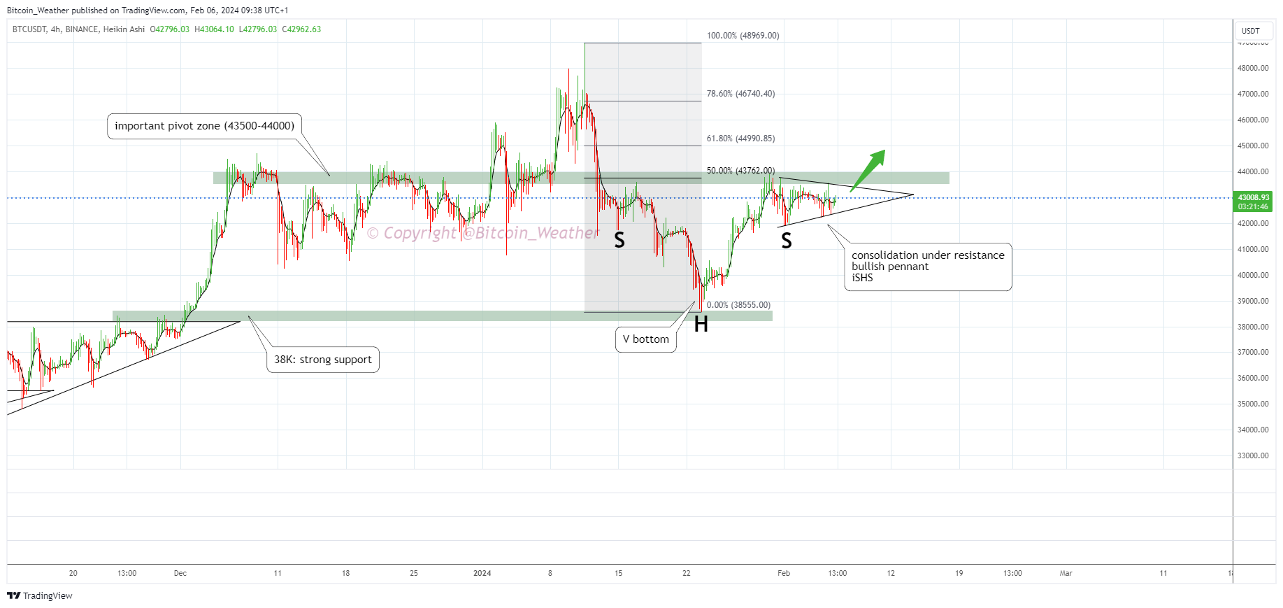 BINANCE:BTCUSDT Chart Image by Bitcoin_Weather