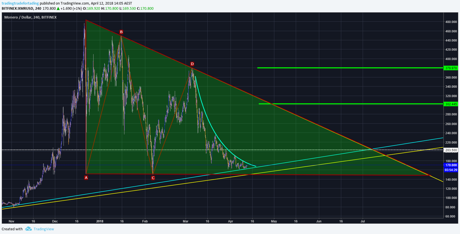  Chart Image