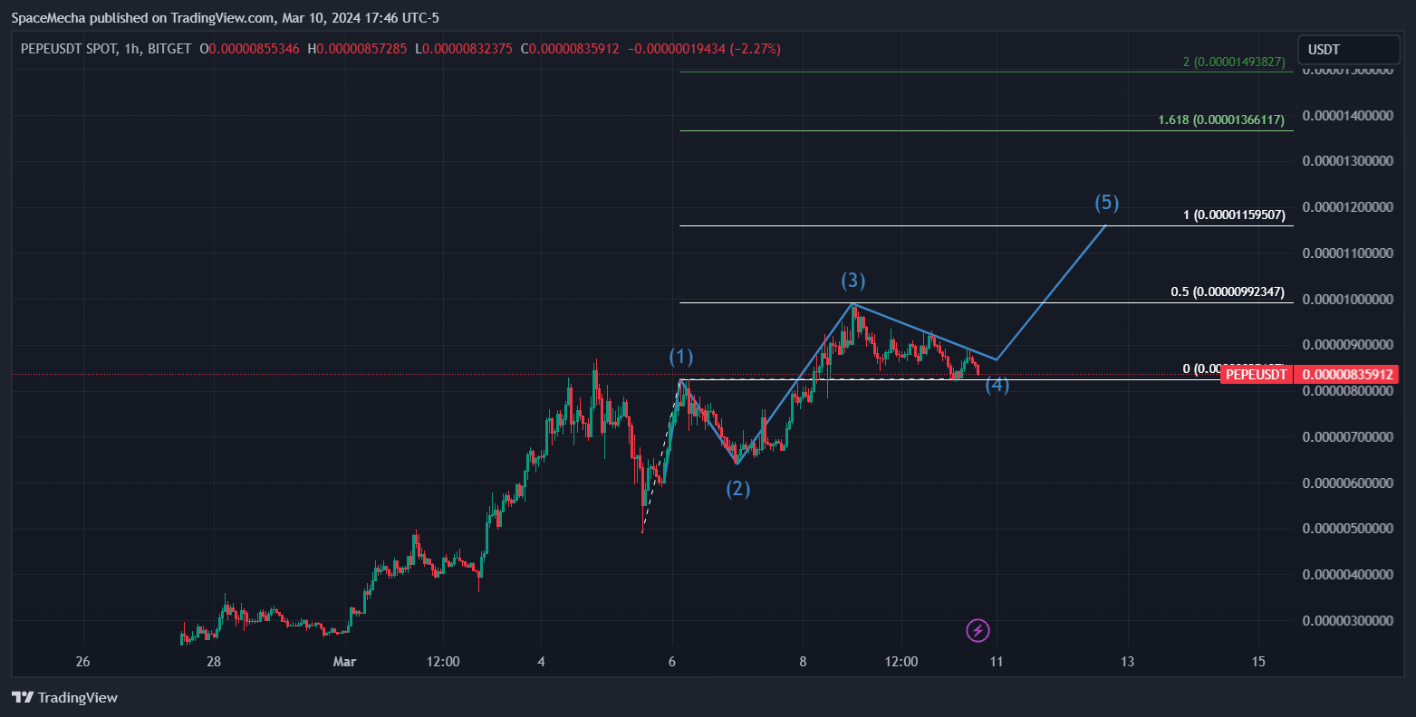 BITGET:PEPEUSDT Chart Image by SpaceMecha
