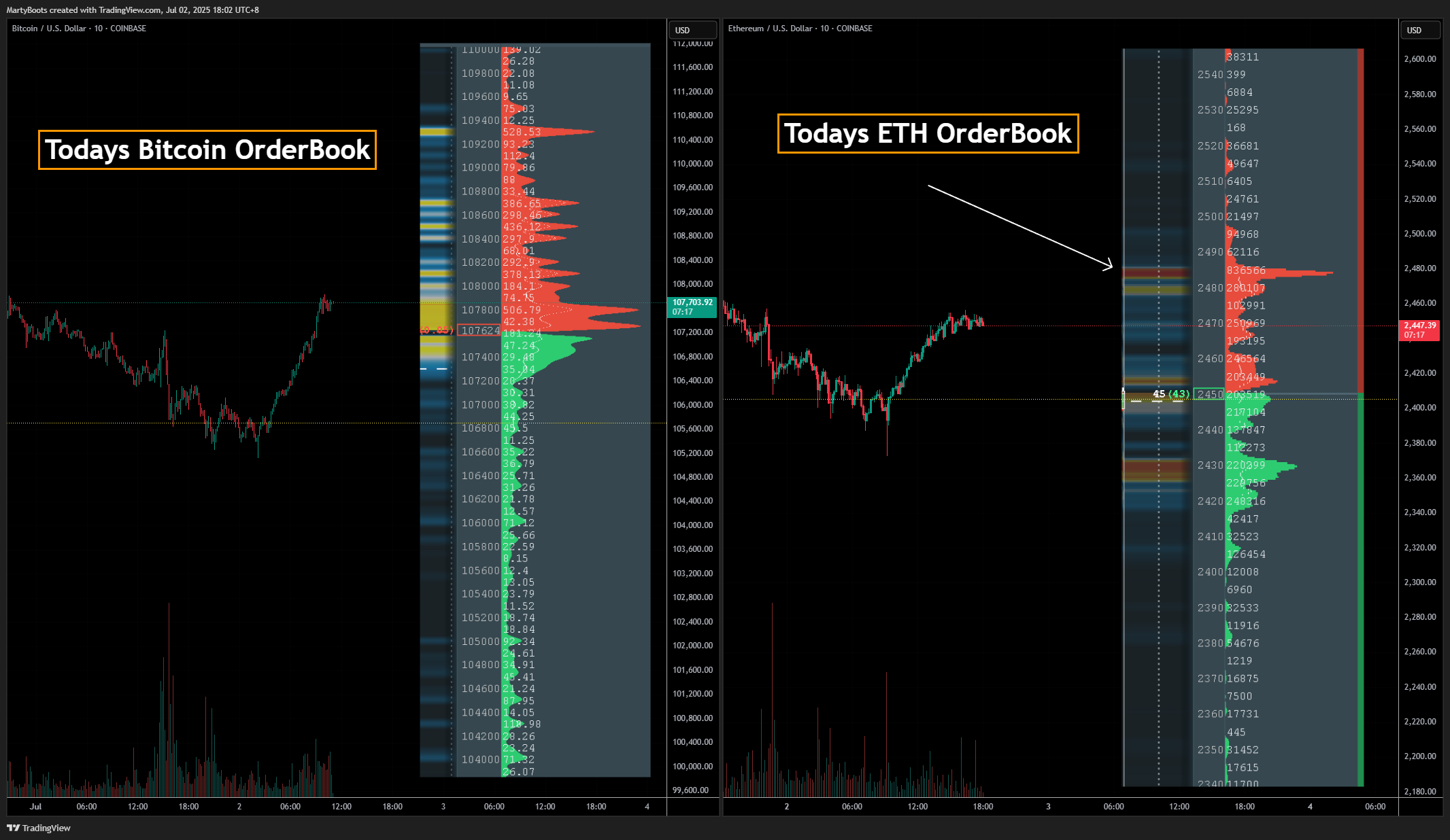 COINBASE:ETHUSD Chart Image by MartyBoots