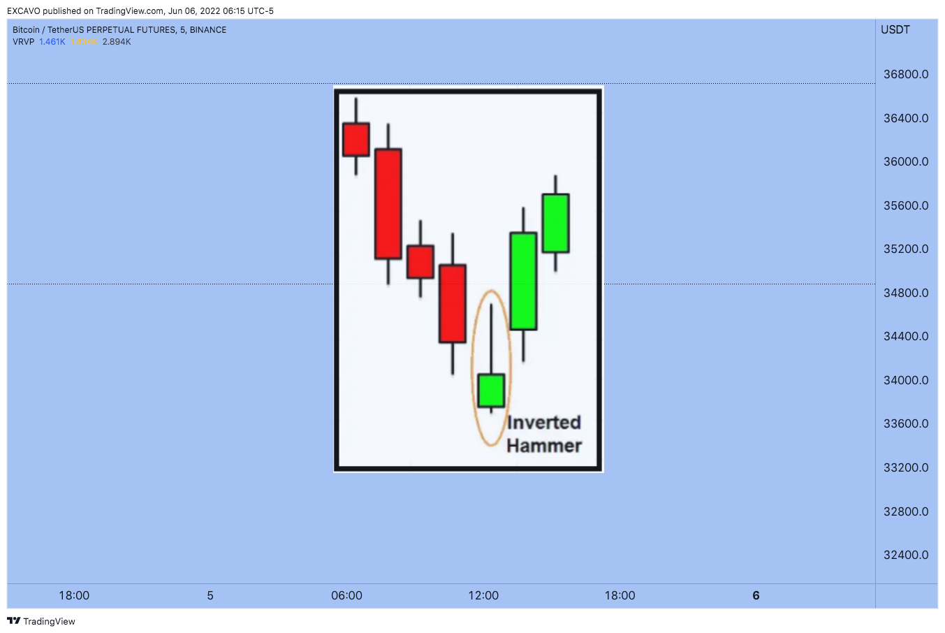 BINANCE:BTCUSDTPERP Chart Image by EXCAVO