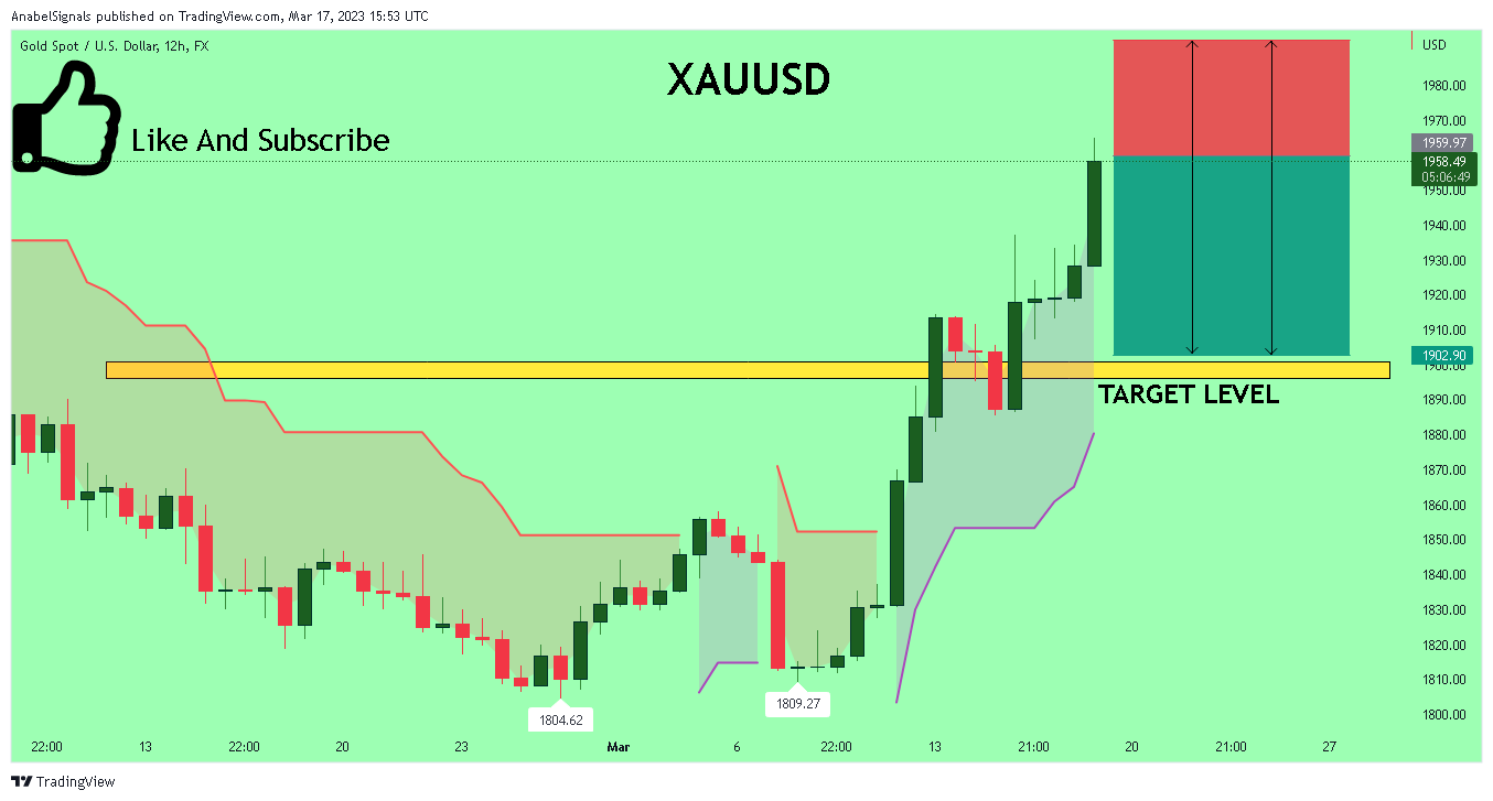 FX:XAUUSD Chart Image by AnabelSignals