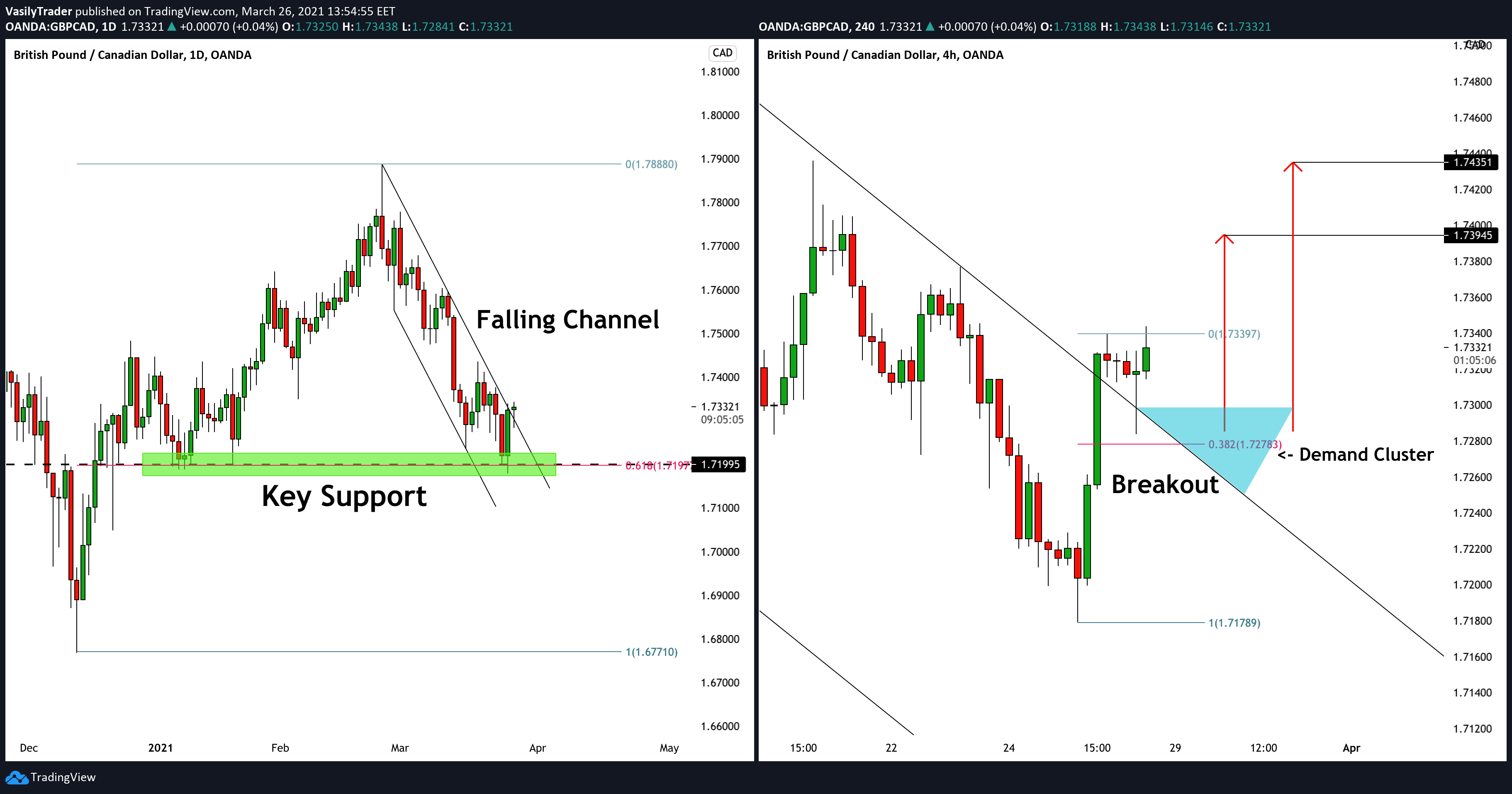  Chart Image