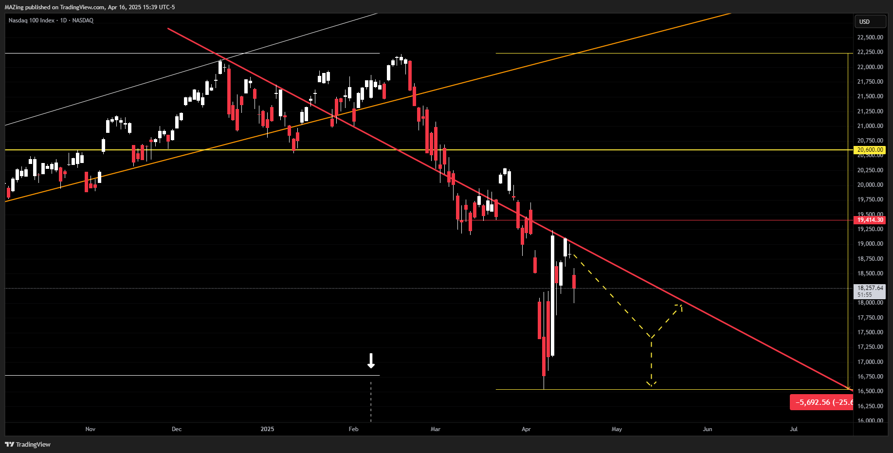 NASDAQ_DLY:NDX Chart Image by MAZing