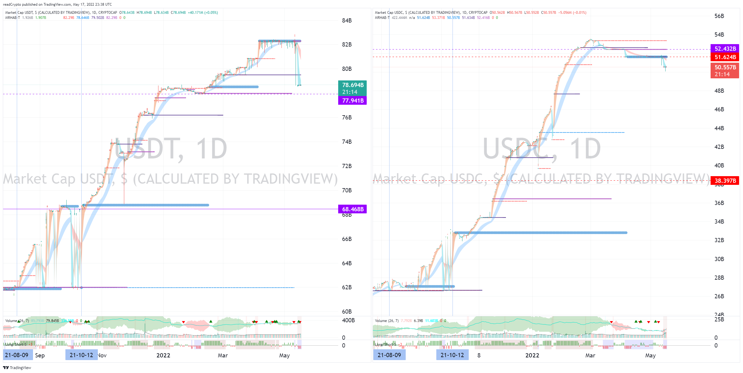 CRYPTOCAP:USDT Chart Image by readCrypto