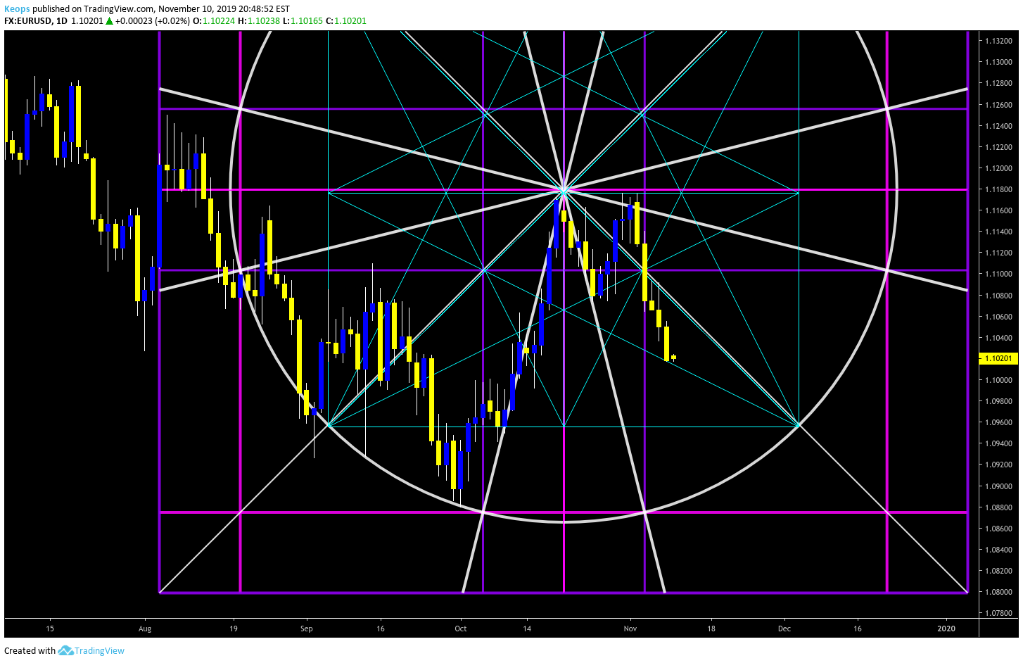  Chart Image