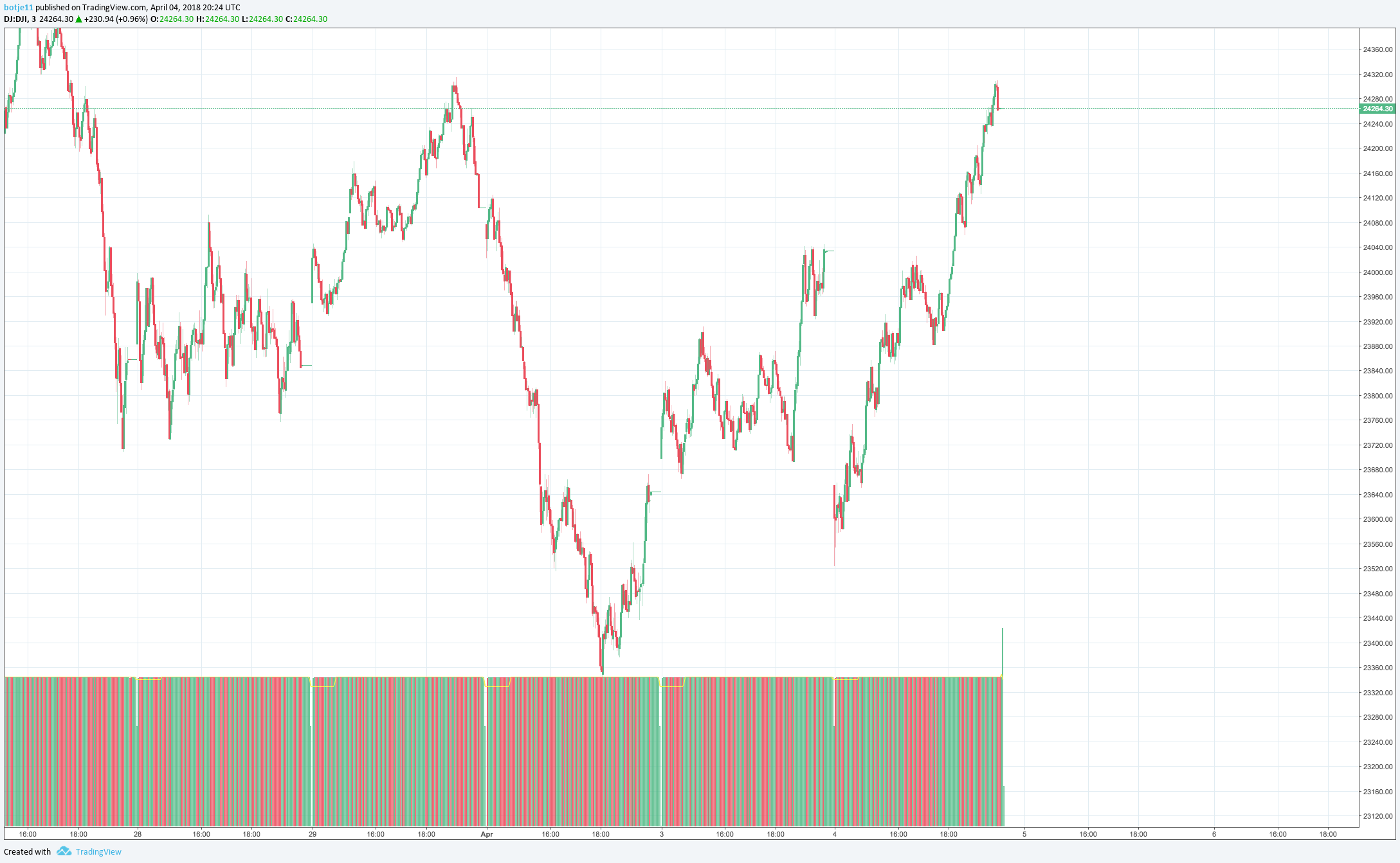  Chart Image