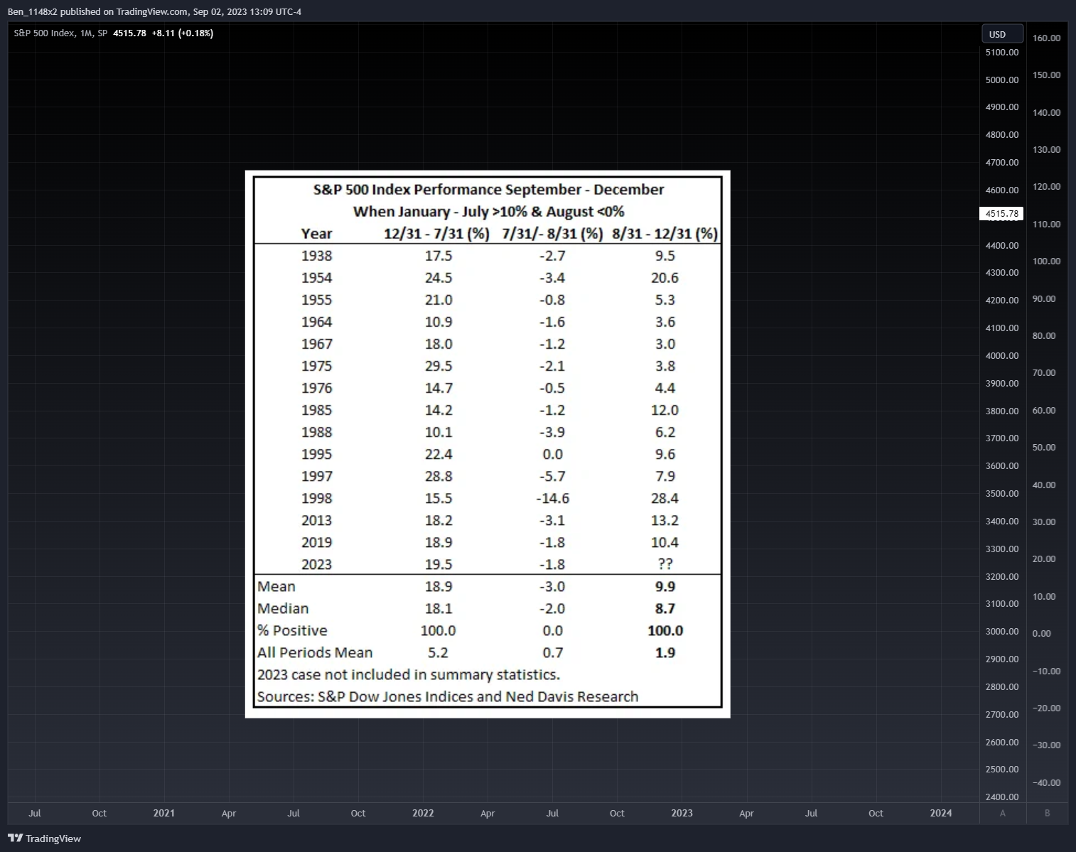 SP:SPX Chart Image by Ben_1148x2