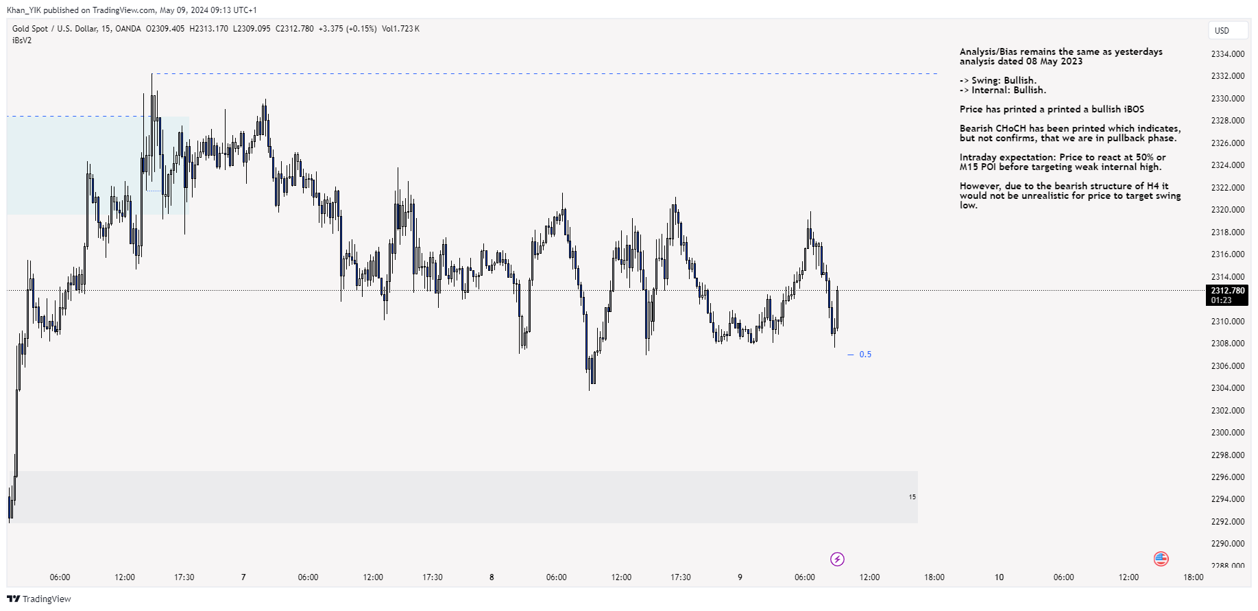 OANDA:XAUUSD Chart Image by Khan_YIK