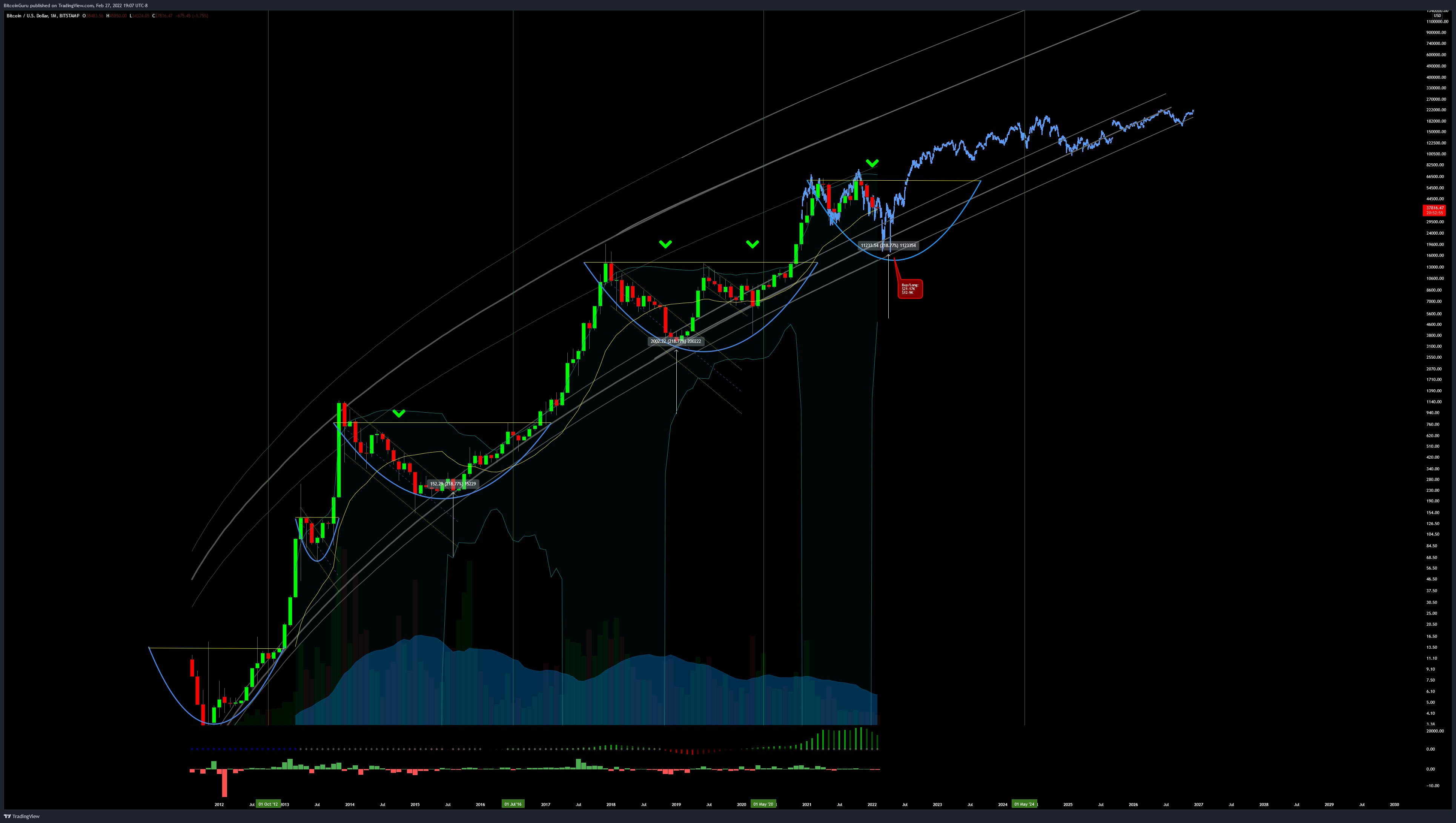 BITSTAMP:BTCUSD Chart Image by BitcoinGuru