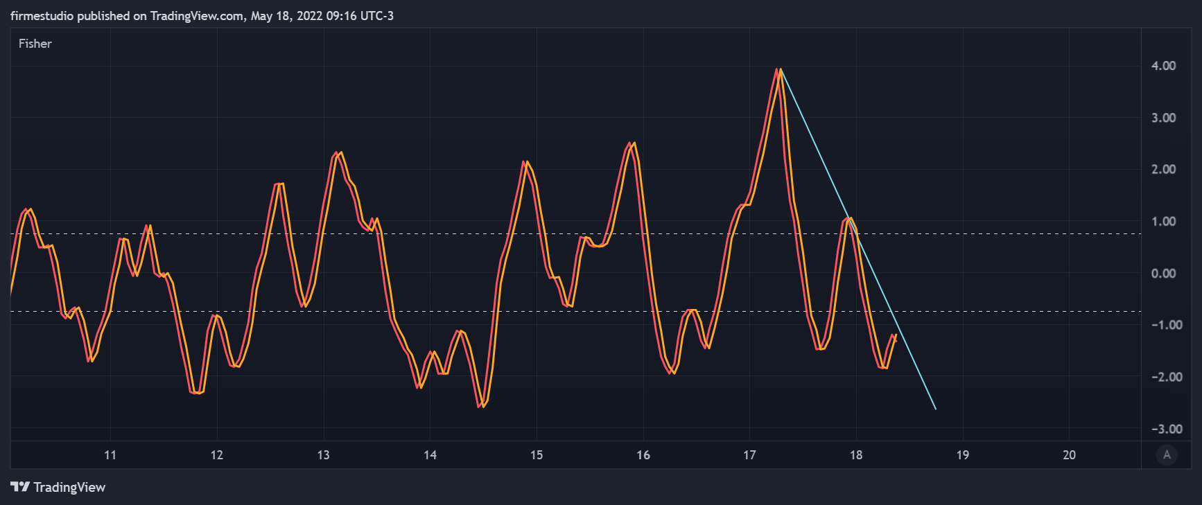 BINANCE:BTCUSDT Chart Image by firmestudio
