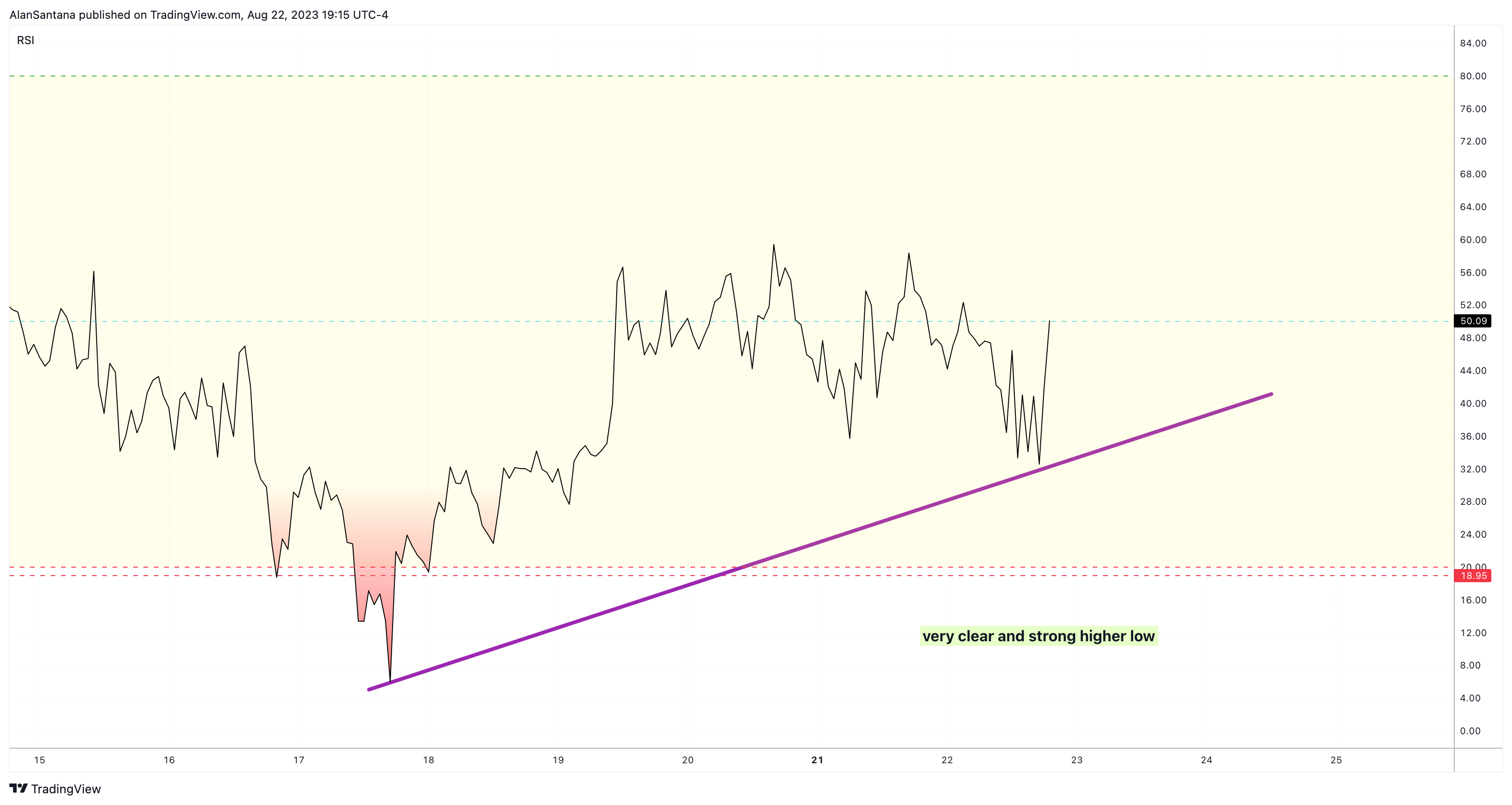 INDEX:BTCUSD Chart Image by MasterAnanda