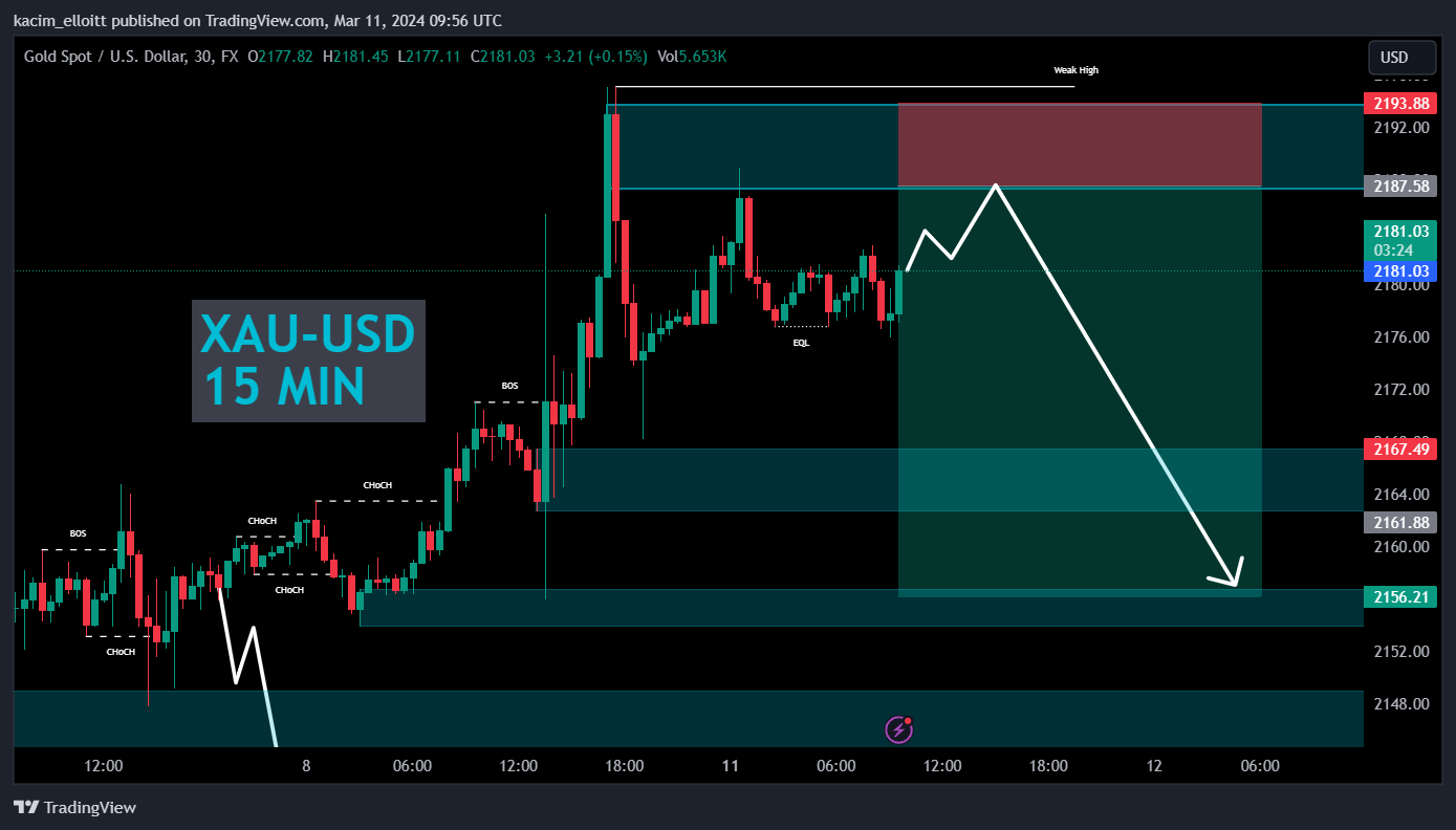 FX:XAUUSD Chart Image by kacim_elloitt