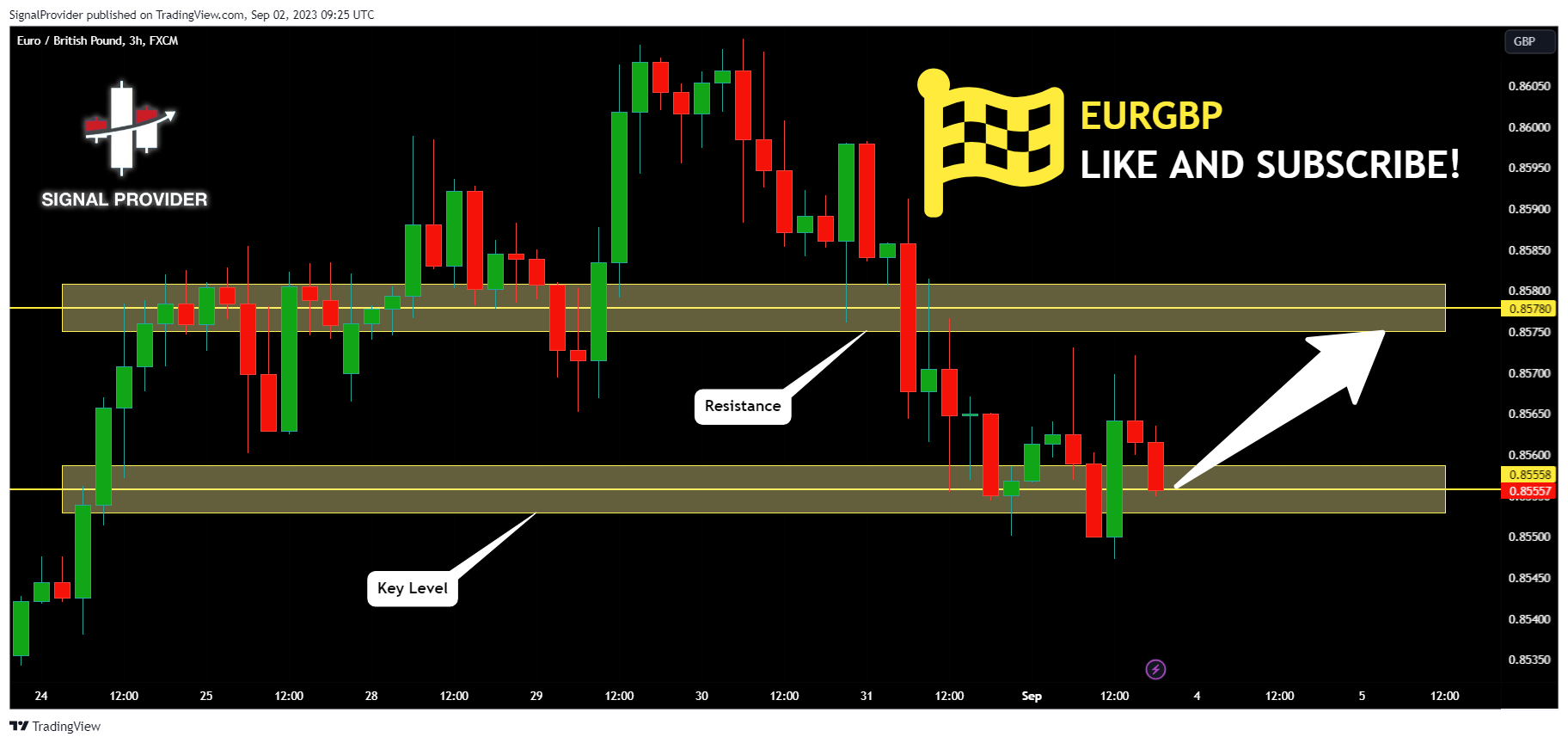 FX:EURGBP Chart Image by SignalProvider