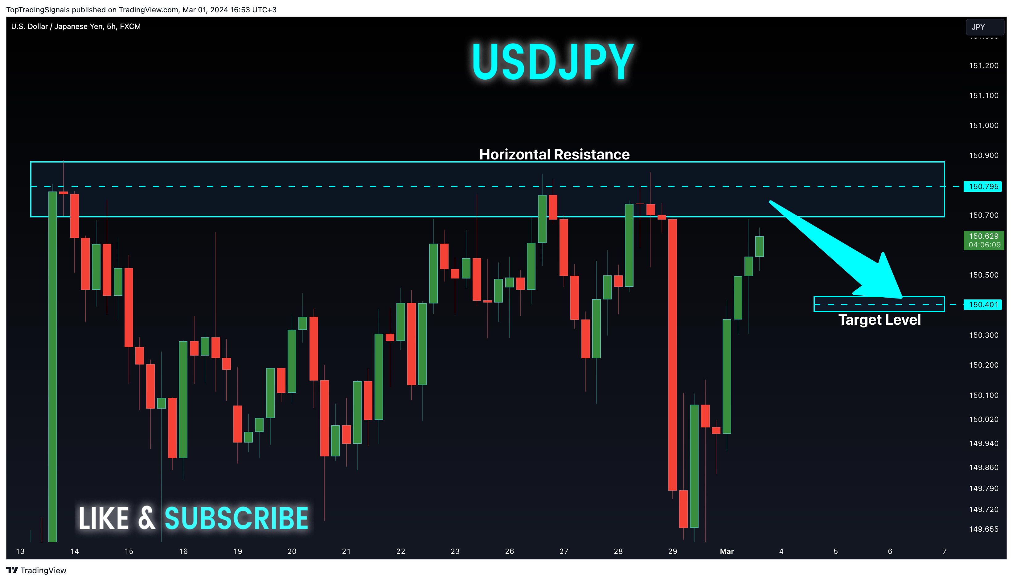 FX:USDJPY Chart Image by TopTradingSignals