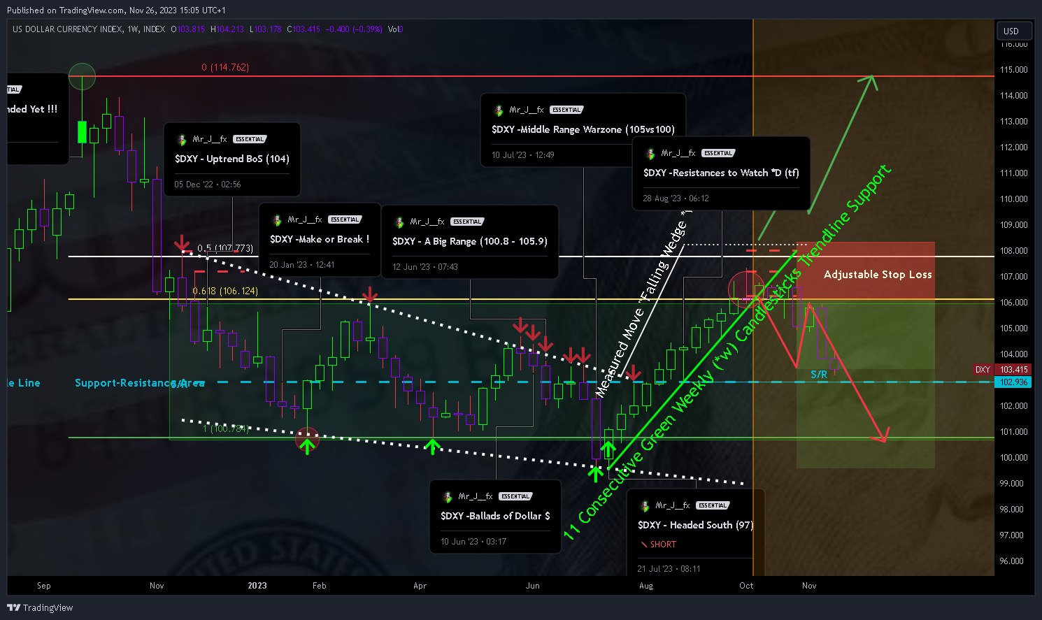 INDEX:DXY Chart Image by Mr_J__fx