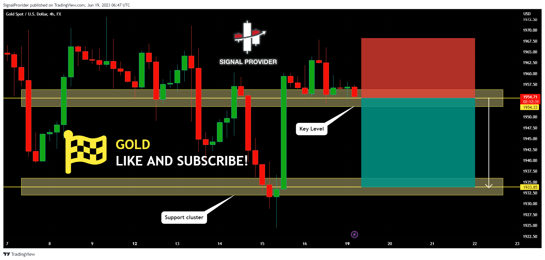 FX:XAUUSD Chart Image by SignalProvider